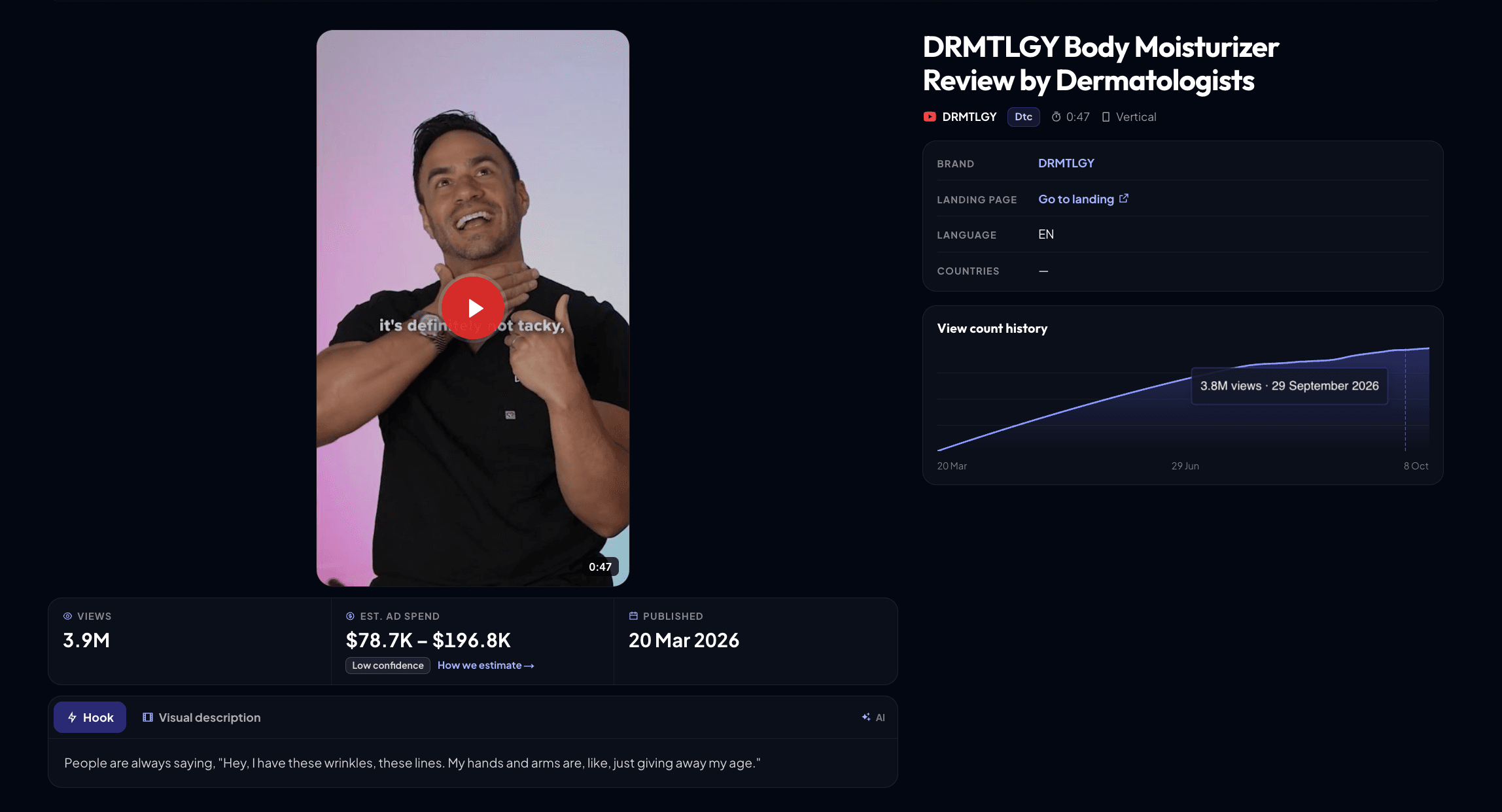 AdSee AI card for the DRMTLGY dermatologist ad with 3.91M views and 5,517 likes.png