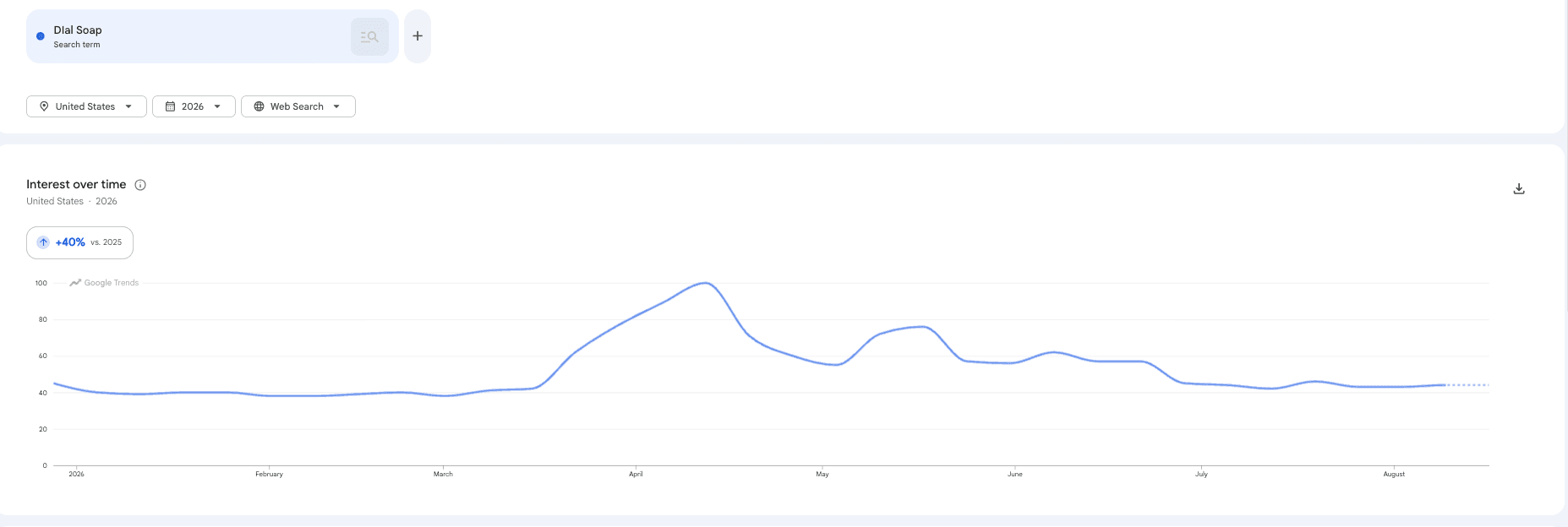 Similarweb analytics adsee