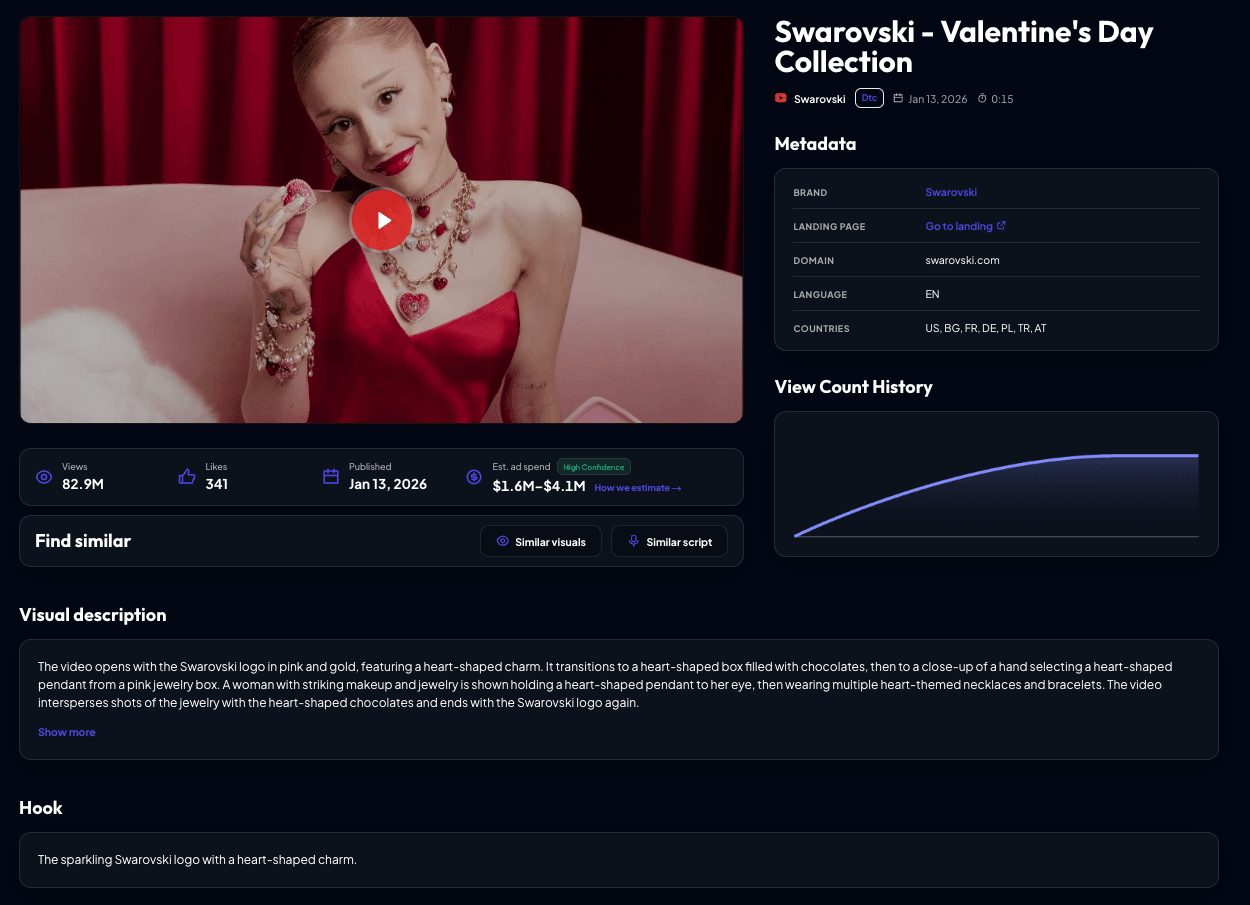 Valentine's Collection 83M
