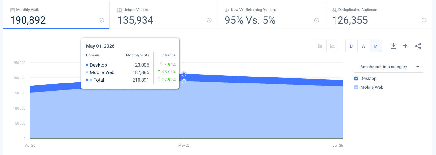 Similarweb_cheezit.png