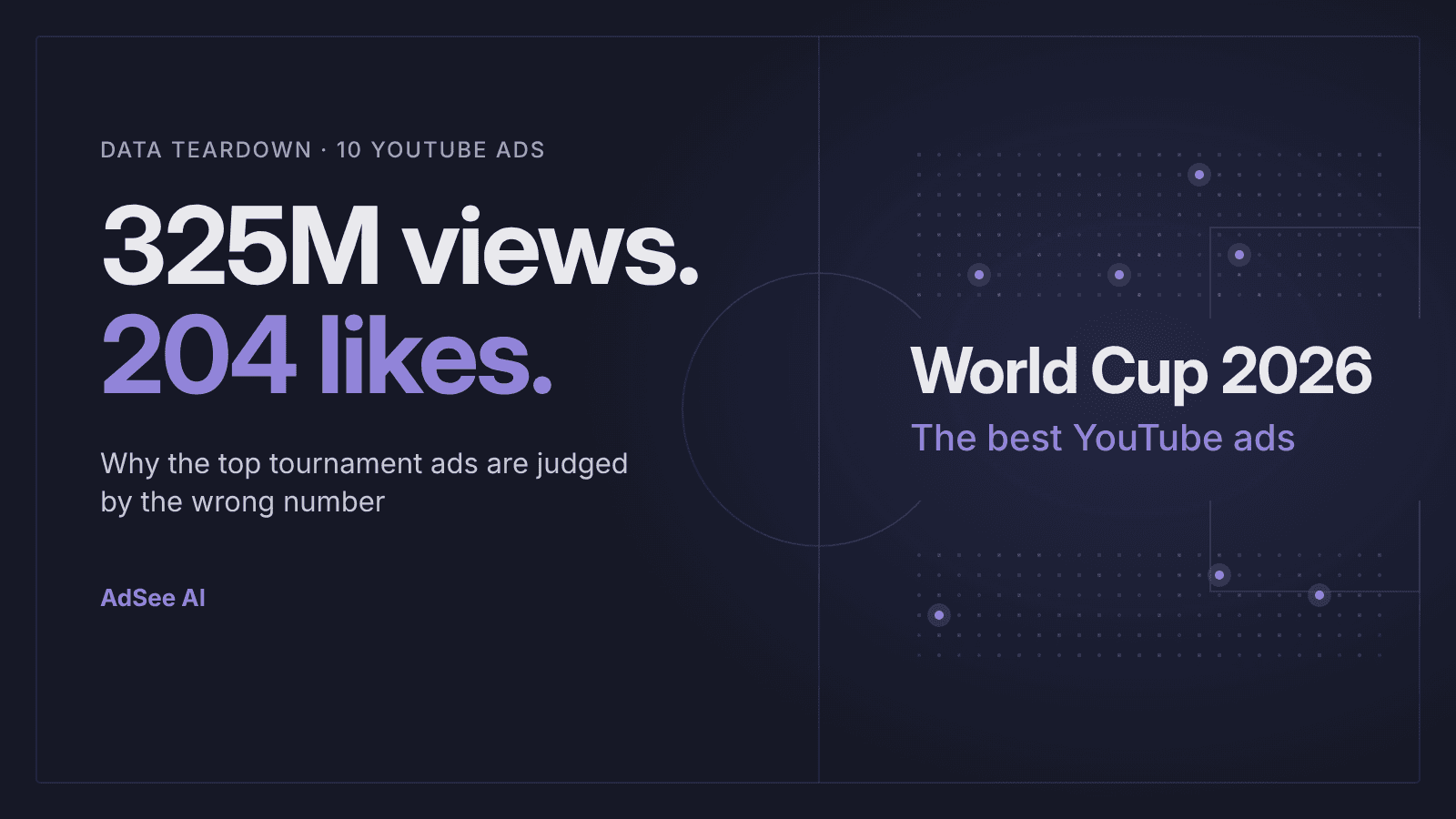 Why 10 of the Top YouTube Ads From the FIFA World Cup 2026 Got 325M Views and Only 204 Likes
